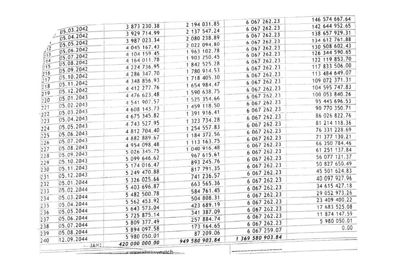 Ipoteka subsidiyasini qanday olish mumkin?