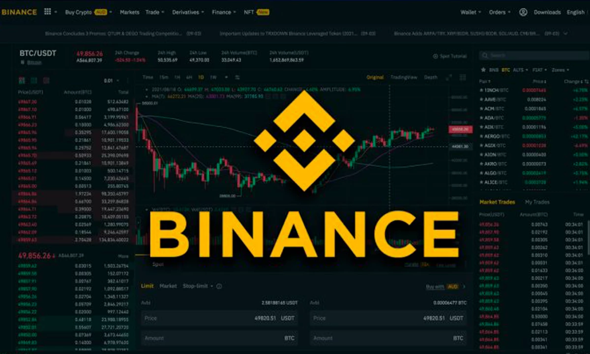 O‘zbekistonda Binance birjasidan qanday foydalanish mumkin?