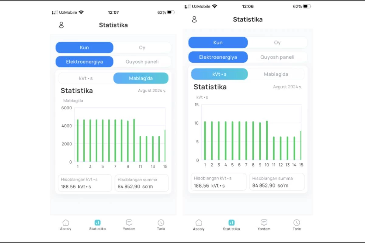 Shaxsiy sahifadagi statistika ma'lumotlari: kVt va mablag' ko'rinishida.