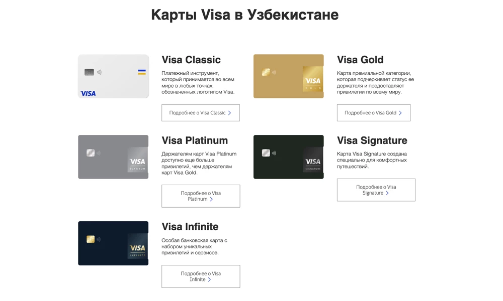 Типы карты Visa