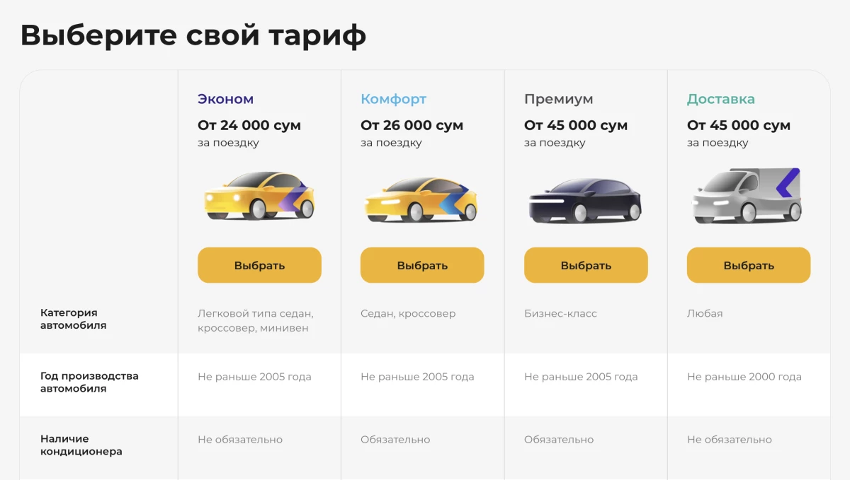 Тарифы "My Taxi"