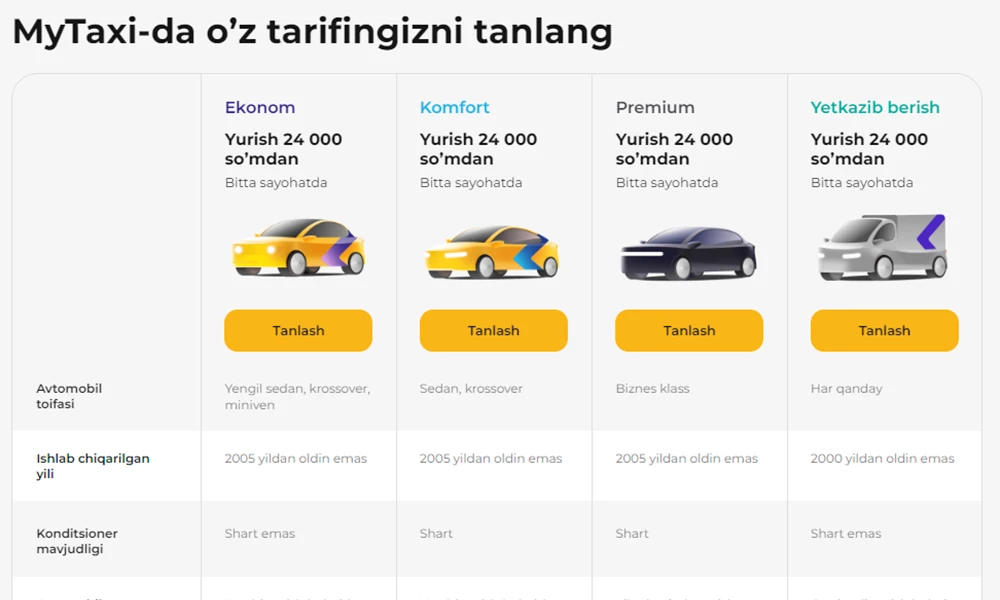 "MyTaxi"dagi tariflar.