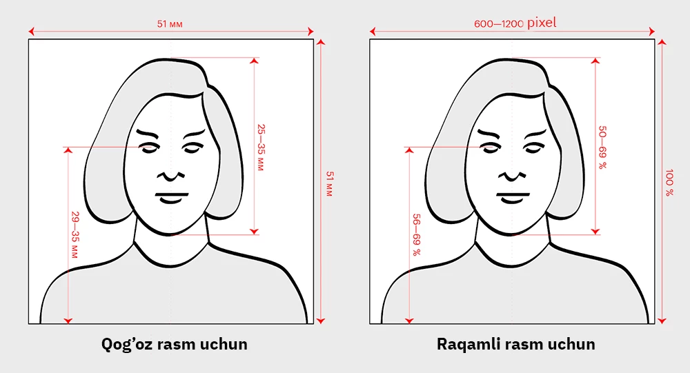 To'g'ri rasmga tushish qoidalari